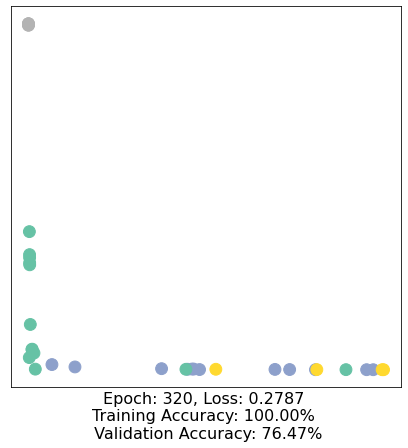 ../../../_images/ipynbs_colabs_cs224w_2021_fall_CS224W_Colab_0_46_33.png