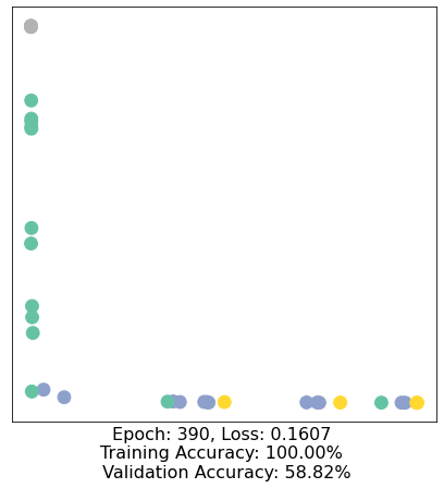 ../../../_images/ipynbs_colabs_cs224w_2021_fall_CS224W_Colab_0_46_40.png