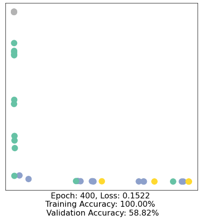 ../../../_images/ipynbs_colabs_cs224w_2021_fall_CS224W_Colab_0_46_41.png