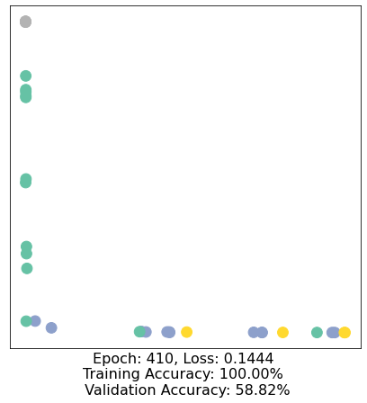 ../../../_images/ipynbs_colabs_cs224w_2021_fall_CS224W_Colab_0_46_42.png