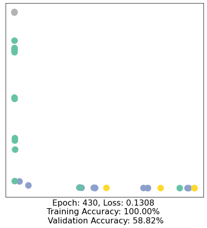 ../../../_images/ipynbs_colabs_cs224w_2021_fall_CS224W_Colab_0_46_44.png