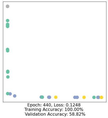 ../../../_images/ipynbs_colabs_cs224w_2021_fall_CS224W_Colab_0_46_45.png