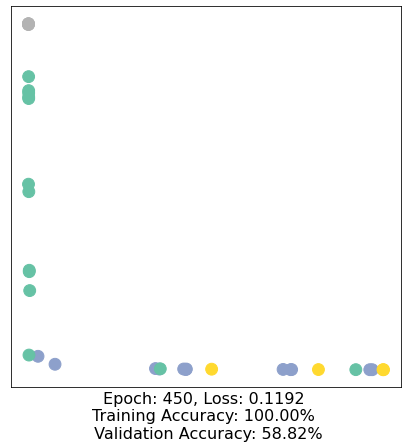 ../../../_images/ipynbs_colabs_cs224w_2021_fall_CS224W_Colab_0_46_46.png