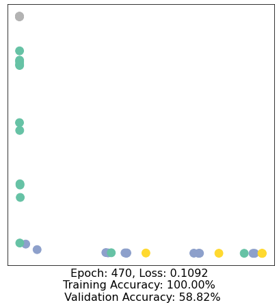 ../../../_images/ipynbs_colabs_cs224w_2021_fall_CS224W_Colab_0_46_48.png
