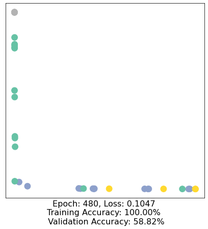 ../../../_images/ipynbs_colabs_cs224w_2021_fall_CS224W_Colab_0_46_49.png