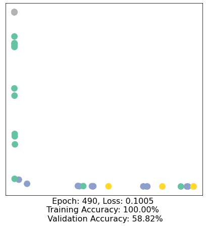../../../_images/ipynbs_colabs_cs224w_2021_fall_CS224W_Colab_0_46_50.png