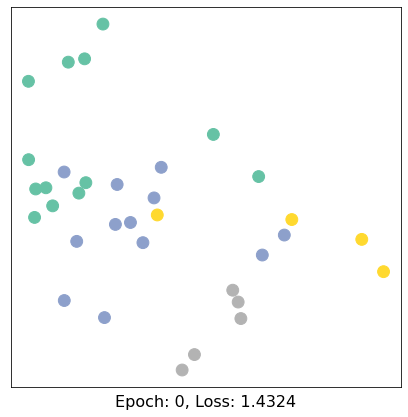 ../../../_images/ipynbs_colabs_pytorch_geometric_1_Introduction_15_0.png
