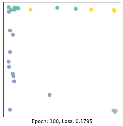 ../../../_images/ipynbs_colabs_pytorch_geometric_1_Introduction_15_10.png