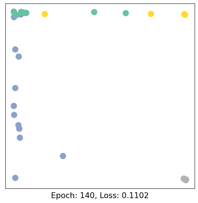 ../../../_images/ipynbs_colabs_pytorch_geometric_1_Introduction_15_14.png