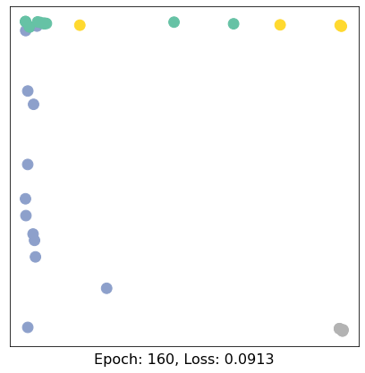 ../../../_images/ipynbs_colabs_pytorch_geometric_1_Introduction_15_16.png
