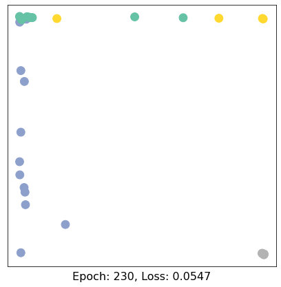 ../../../_images/ipynbs_colabs_pytorch_geometric_1_Introduction_15_23.png