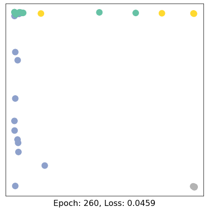 ../../../_images/ipynbs_colabs_pytorch_geometric_1_Introduction_15_26.png