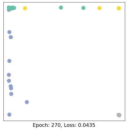 ../../../_images/ipynbs_colabs_pytorch_geometric_1_Introduction_15_27.png