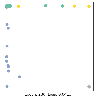../../../_images/ipynbs_colabs_pytorch_geometric_1_Introduction_15_28.png