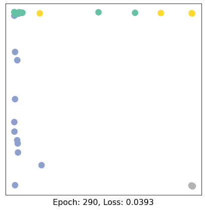../../../_images/ipynbs_colabs_pytorch_geometric_1_Introduction_15_29.png
