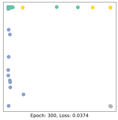 ../../../_images/ipynbs_colabs_pytorch_geometric_1_Introduction_15_30.png