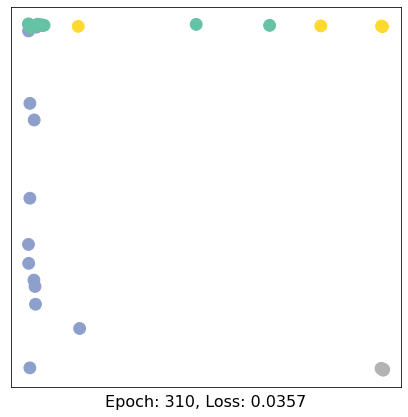 ../../../_images/ipynbs_colabs_pytorch_geometric_1_Introduction_15_31.png