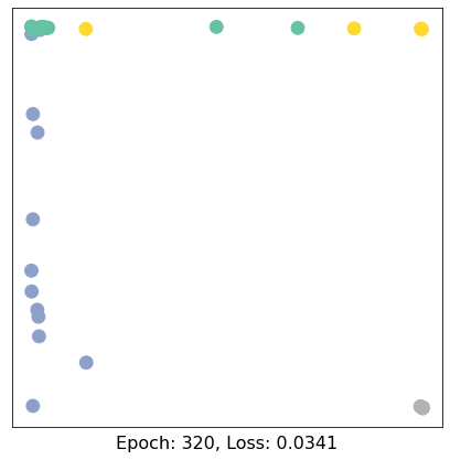 ../../../_images/ipynbs_colabs_pytorch_geometric_1_Introduction_15_32.png