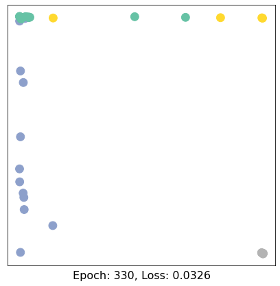 ../../../_images/ipynbs_colabs_pytorch_geometric_1_Introduction_15_33.png