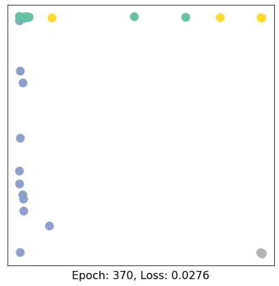 ../../../_images/ipynbs_colabs_pytorch_geometric_1_Introduction_15_37.png