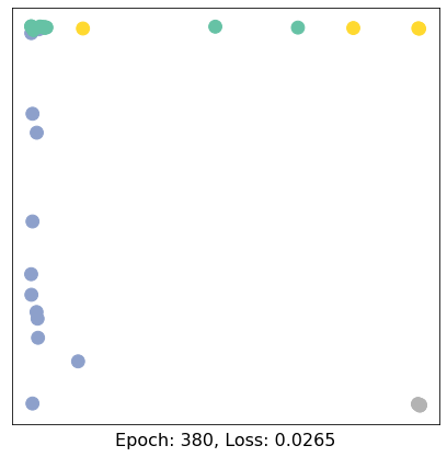 ../../../_images/ipynbs_colabs_pytorch_geometric_1_Introduction_15_38.png