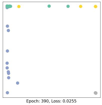 ../../../_images/ipynbs_colabs_pytorch_geometric_1_Introduction_15_39.png