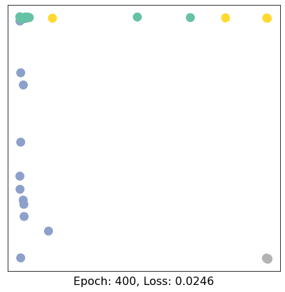 ../../../_images/ipynbs_colabs_pytorch_geometric_1_Introduction_15_40.png