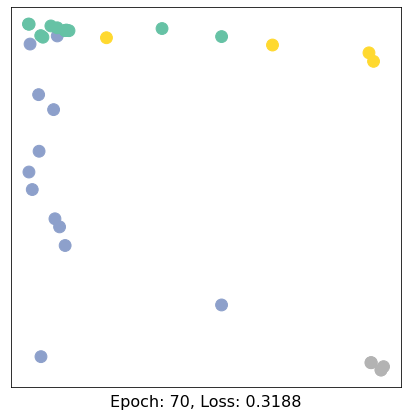 ../../../_images/ipynbs_colabs_pytorch_geometric_1_Introduction_15_7.png