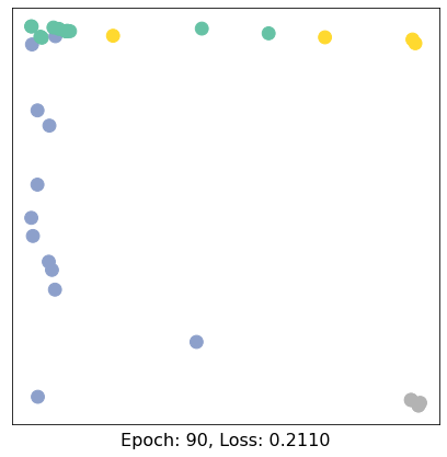 ../../../_images/ipynbs_colabs_pytorch_geometric_1_Introduction_15_9.png