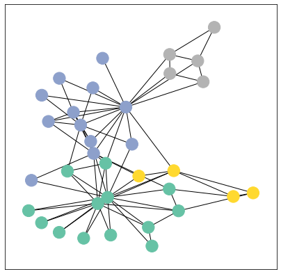 ../../../_images/ipynbs_colabs_pytorch_geometric_1_Introduction_8_0.png