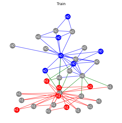 ../../_images/ipynbs_datasets_Heterogeneous_graphs_DeepSNAP_27_0.png