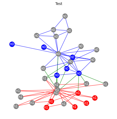 ../../_images/ipynbs_datasets_Heterogeneous_graphs_DeepSNAP_27_2.png